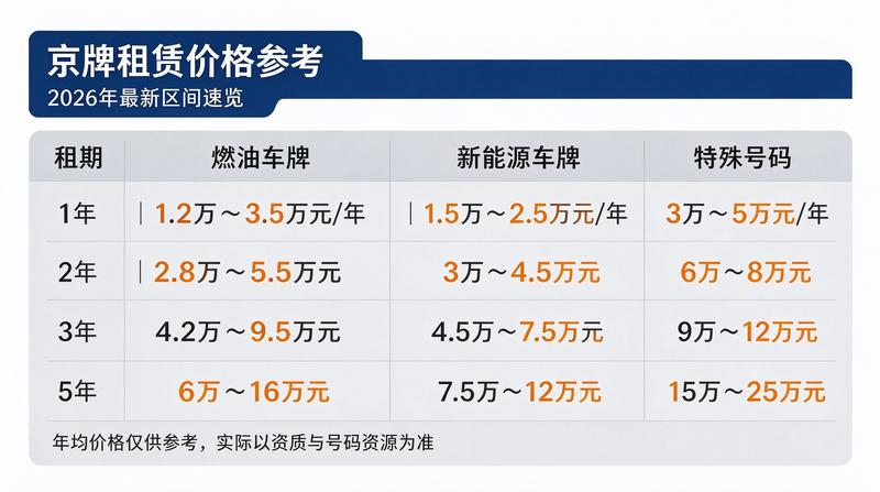 数字支付与租赁合同规范