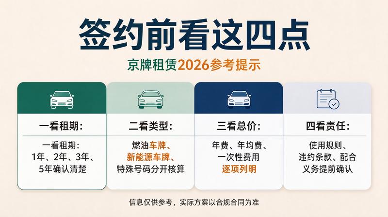 完善的合同签署流程