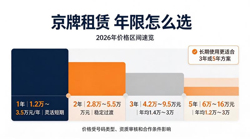 北京小牛京牌服务网点分布