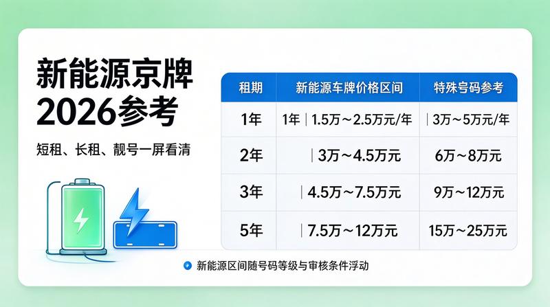 2026年最新车牌价格咨询室